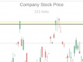 Xogo Trading Simulator